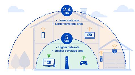 5ghz wifi.